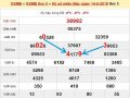 thống kê, dự đoán XSMB thứ 4 ngày 15/5/2019