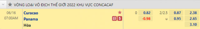 Kèo bóng đá giữa Curacao vs Panama