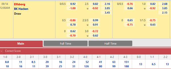 Tỷ lệ kèo bóng đá giữa Elfsborg vs Hacken