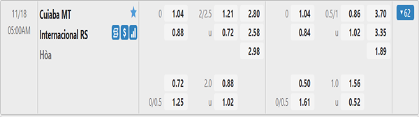 Tỷ lệ kèo giữa Cuiaba vs Internacional