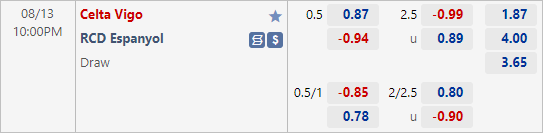 Tỷ lệ kèo giữa Celta Vigo vs Espanyol