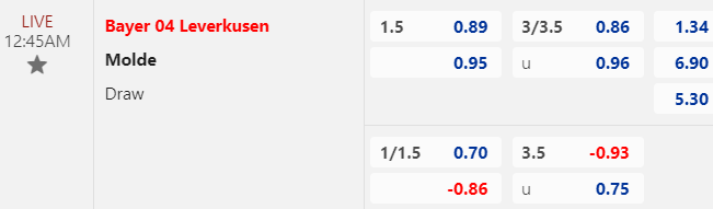 Tỷ lệ cá cược giữa Leverkusen vs Molde