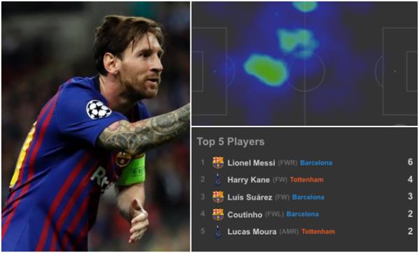 Vị trí thi đấu của Messi