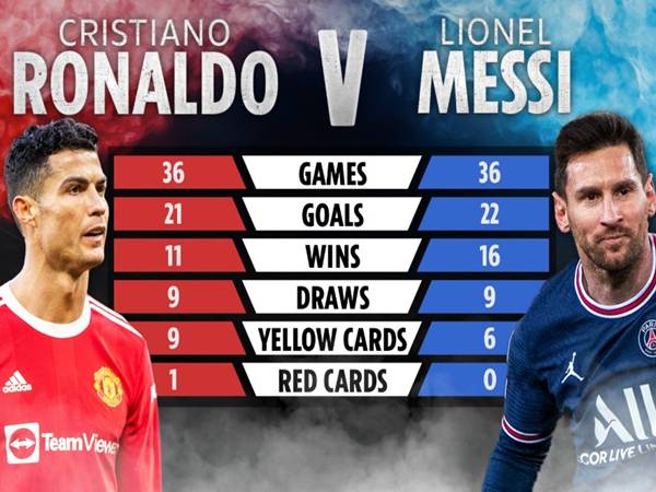 Khái quát lịch sử đối đầu Messi và Ronaldo tính tới nay