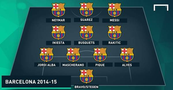 Sơ đồ đội hình Barca 2015